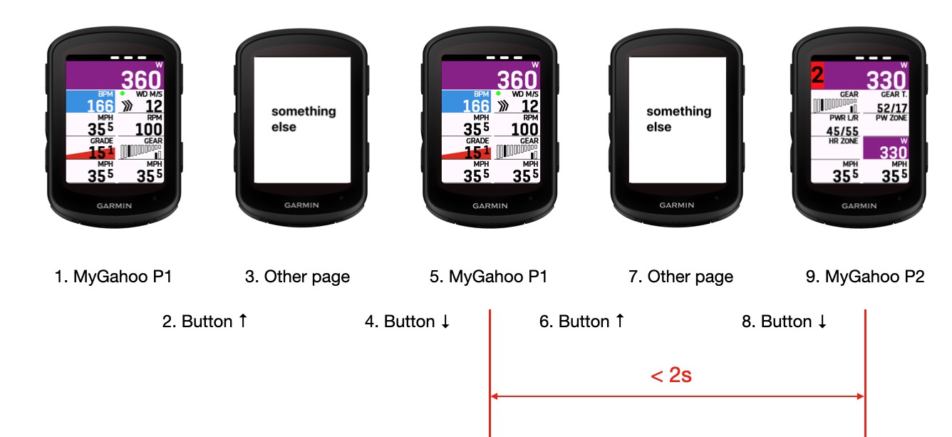 page button