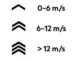 wind speed